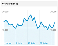 Google Analytics