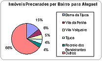 Estatíscas de Acesso