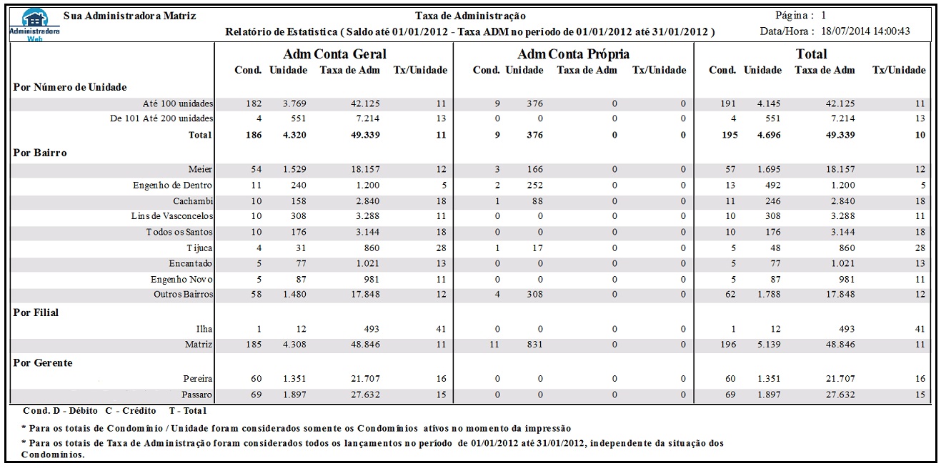 Relatorio estatistica condominio p1.jpg