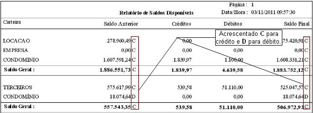 Saldo Disponivel C D.JPG