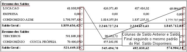 Resumo dos Saldos.JPG