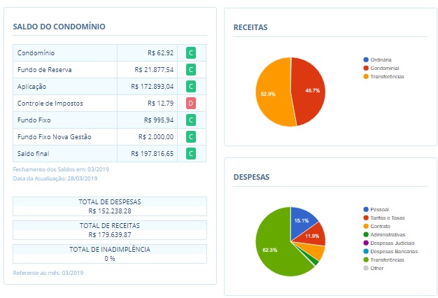 Novo Icondo Dashboard.jpg