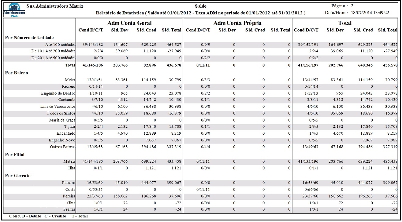 Relatorio estatistica condominio p2.jpg