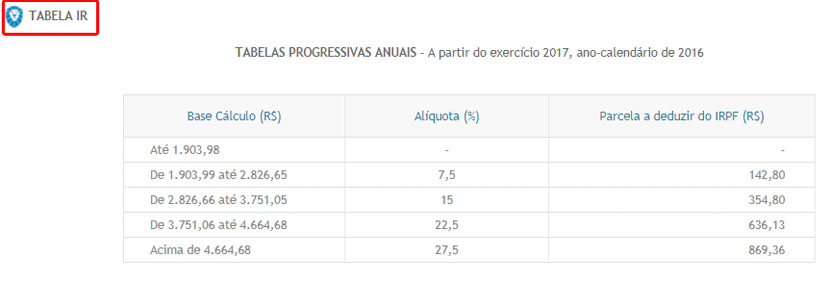 TabelaIR2.jpg