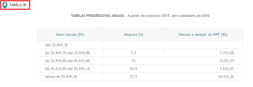 TabelaIR1.jpg
