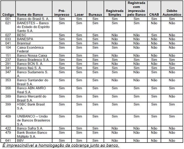 Arquivo:Bancos Tabela.JPG